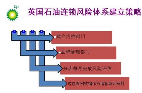 業務發展戰略選擇,公司戰略的三種劃分