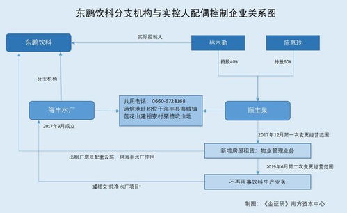 東鵬飲料分公司經營混淆異象 實控人配偶控制企業涉‘讓路’之疑