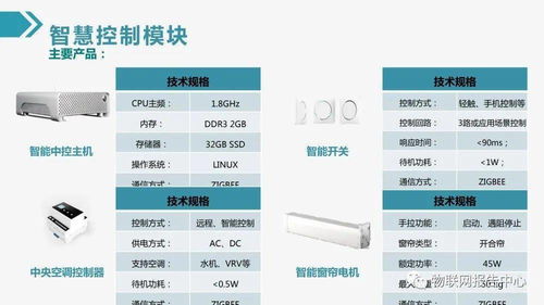 最新物聯(lián)網(wǎng)智慧建筑綜合解決方案與計(jì)算機(jī)網(wǎng)絡(luò)工程技術(shù)服務(wù)