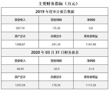 黑龍江電子儀器開(kāi)發(fā)公司轉(zhuǎn)讓項(xiàng)目 計(jì)算機(jī)網(wǎng)絡(luò)工程技術(shù)服務(wù)