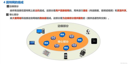 因特網(wǎng)概述及其在計(jì)算機(jī)網(wǎng)絡(luò)工程技術(shù)服務(wù)中的應(yīng)用