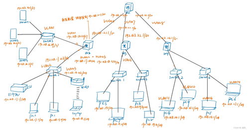 哈工大計(jì)算機(jī)網(wǎng)絡(luò)實(shí)驗(yàn)四 Cisco Packet Tracer簡(jiǎn)單網(wǎng)絡(luò)組建配置指南