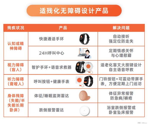 科技向善，愛牽掛適老助殘方案入選工信部典型案例，引領(lǐng)數(shù)字內(nèi)容服務(wù)新方向
